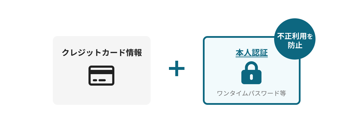 3Dセキュア2.0_2x.png